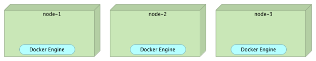 Machines running Docker Engines